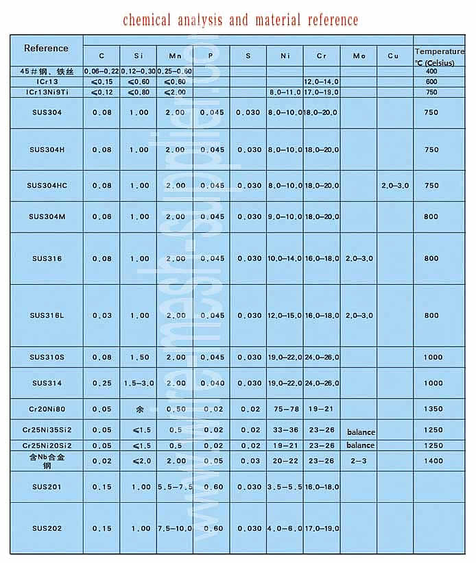 stainless steel temperature